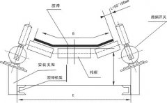DPP-K2/DPT跑偏開關(guān)優(yōu)質(zhì)供應商輸送機跑偏開關(guān) DPP-K2/DPT跑偏開關(guān)優(yōu)質(zhì)供應商輸送機跑偏開關(guān)