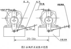 雙向拉繩開關(guān)RLS-S2，RLS-Z1廠家直供