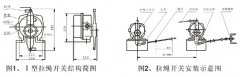 JXW-I,J雙向拉繩開關(guān)、JXW-II、急停開關(guān)KBW-220L隔爆拉繩開關(guān)