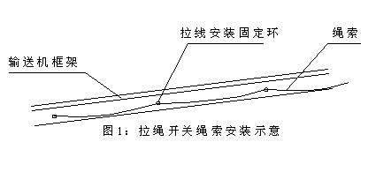 DLS-I、DLS-II、雙向拉繩開關(guān)輸送機跑偏開關(guān)