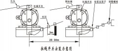 卓信廠價(jià)直銷(xiāo)KBJ5緊急閉鎖開(kāi)關(guān)380L工作原理工廠直營(yíng)