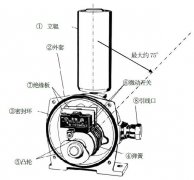 進口跑偏開關(guān)LHPEw-10/2-L50VKBW-220P防爆兩級跑偏開關(guān) 進口跑偏開關(guān)LHPEw-10/2-L50VKBW-220P防爆兩級跑偏開關(guān)