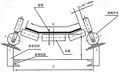NST1-12-30，防爆跑偏開關(guān)KBW-220P防爆兩級跑偏開關(guān)