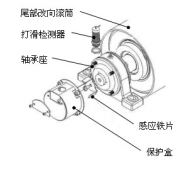 速度開關(guān)，皮帶打滑Z6315皮帶測速傳感器AHE-S3012M