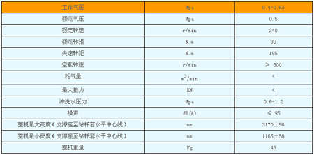 MQT-120/2.7氣動(dòng)錨桿鉆機(jī)參數(shù)